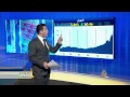 اقتصاد المنتصف 15/12/2014