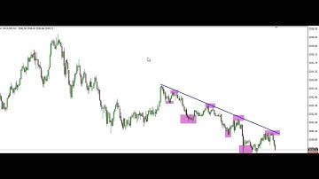 SCALPING **GOLD WITH PRICE ACTION TRADING 11TH MAY 2023