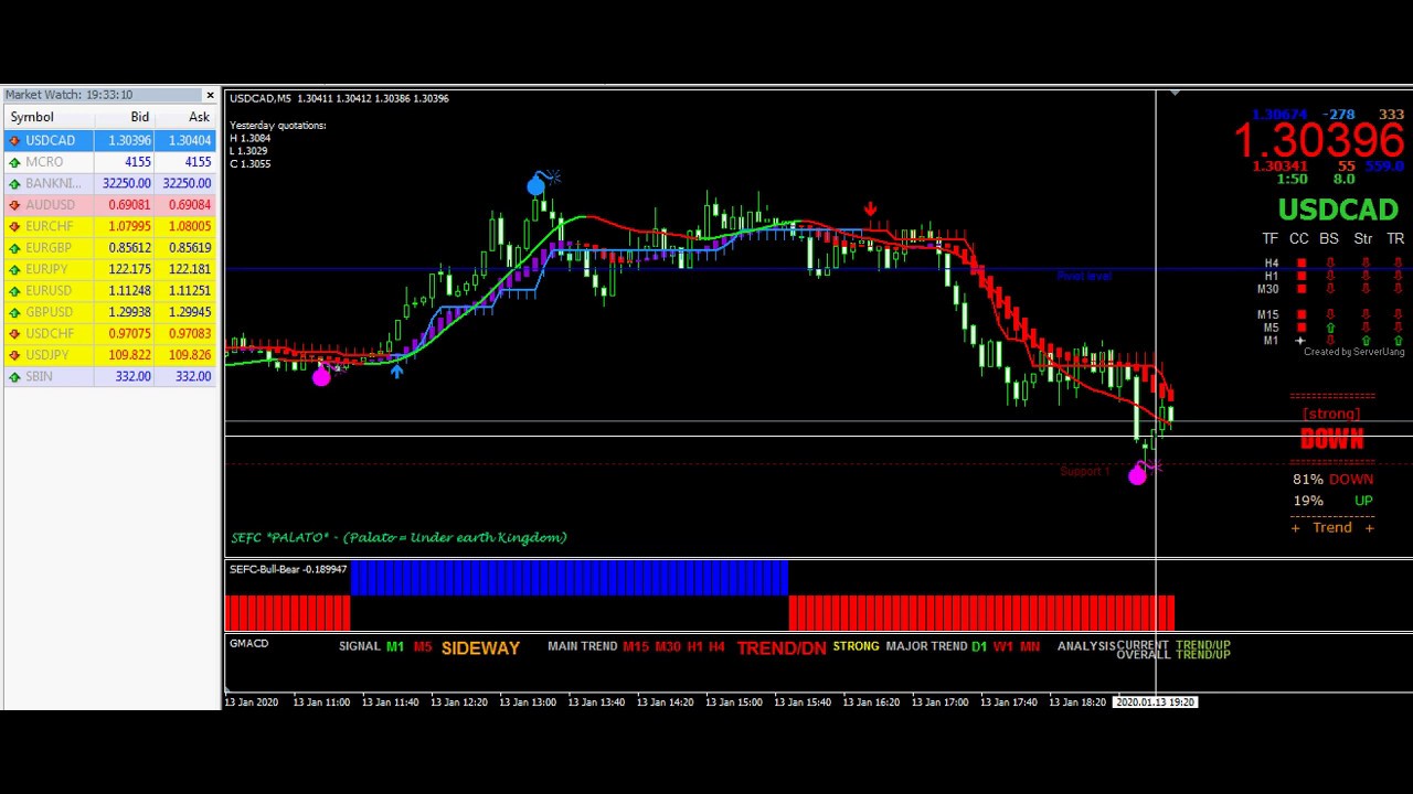 Buy Sell Arrow Indicator For Mt4 Mt4 Indicators Buy Sell Signal