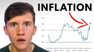 Investing During High Inflation? Try THIS! by iQinvesting 773 views 2 years ago 9 minutes, 37 seconds