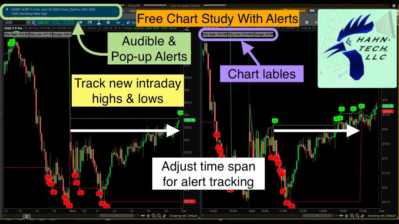 Easy Coding for Traders: Build Your Own Indicator