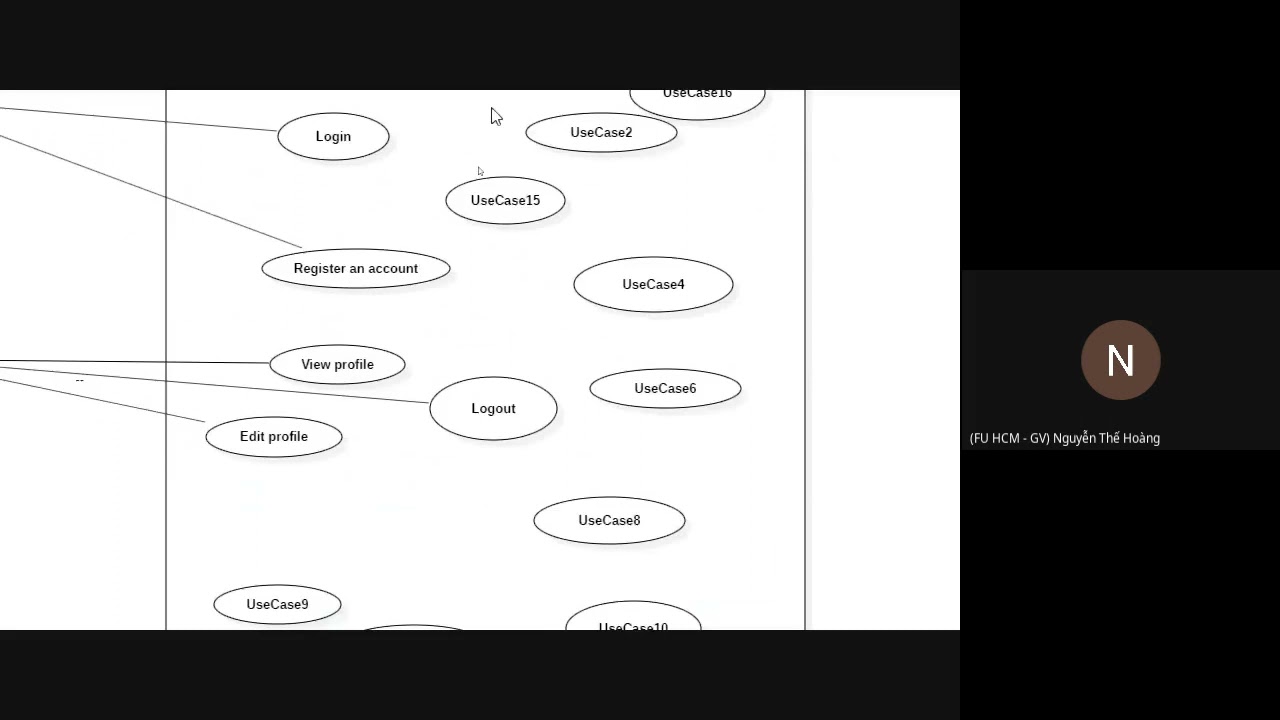 use case diagram คือ  New Update  Nhập môn Kĩ thuật phần mềm: Bài 03 - Use Case Diagram (phiên bản 2)