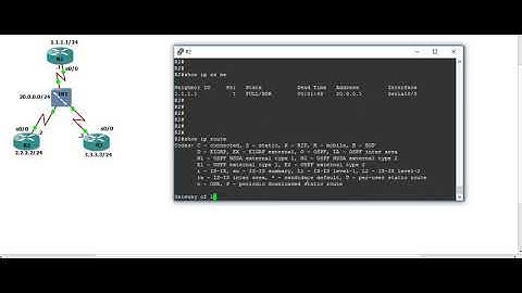 CCNP Tshoot 300-135 Lecture 17 part 3 (OSPF in NBMA)