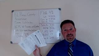 Market Update 5/9/2019 IMPORTANT: Assessor and your property taxes!