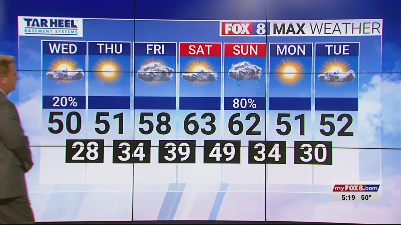 20% chance of rain Wednesday; high of 50 - YouTube