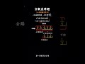 数学思维跟不上？孩子做题总卡壳？ 用线段法拆解分数应用，把抽象题变直观！ 从分份到计算，一步步培养孩子的数学思维，解题再也不懵圈~ #小学数学 #数学思维
