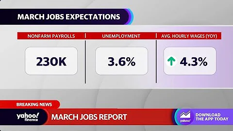 March jobs report: U.S. adds 236,000 jobs, unemployment rate falls to 3.5%