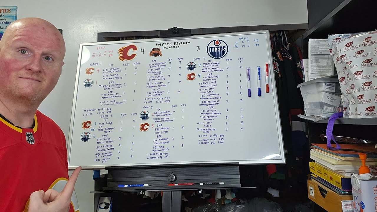 Memorable series: 1986 Smythe Division Final Calgary Flames vs Edmonton Oilers (Steve Smith goal)
