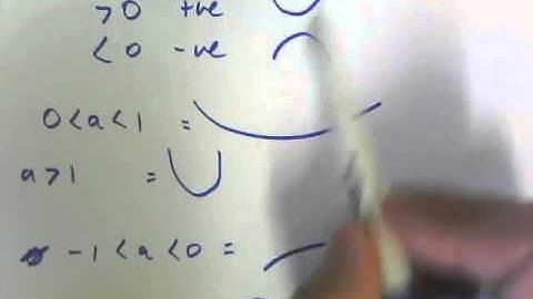 2I - Turning Point of Quadratics