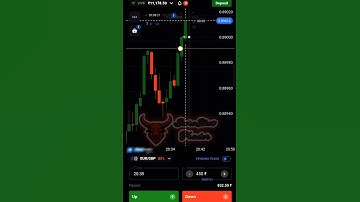 Quotex Breakout Candle Based Trade By SureShot Trader #shorts #quotex #trading