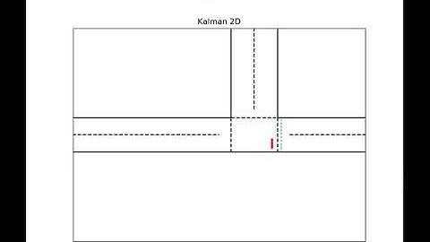 Simulation of a Kalman filter for an autonomous car