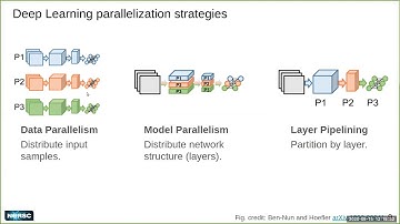 2020-05-15 - Steven Farrell & Mustafa Mustafa - Deep learning production capabilities at NERSC