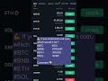 Which coin would you like ? #trading #binnance #bitcoinnews #cryptocurrencynews #btc #trump #eth