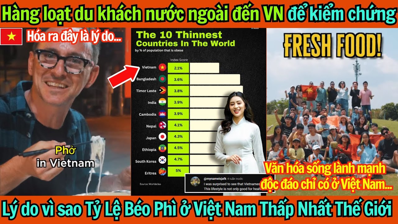 Hàng loạt du khách nước ngoài đến VN Kiểm Chứng Lý do vì sao Tỷ Lệ Béo Phì ở VN Thấp Nhất Thế Giới