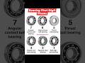 #Bearing first digit means #bearing #ternding #viral #shortvideos