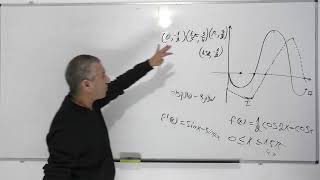 פתרון בגרות 482 חורף 2023 שאלה 3-חקירת פונקציה טריגונומטרית. News