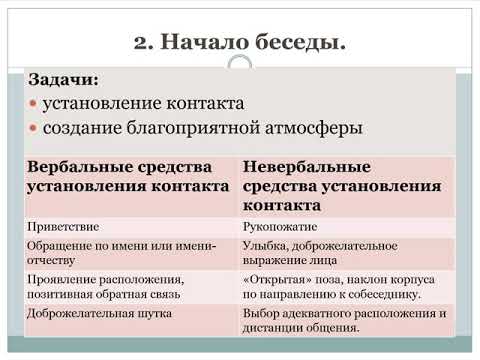 ВЕБИНАР ДЛЯ ЛИДЕРОВ И АКТИВИСТОВ ПРОФСОЮЗА тема "Деловая беседа". Курбатова Н И