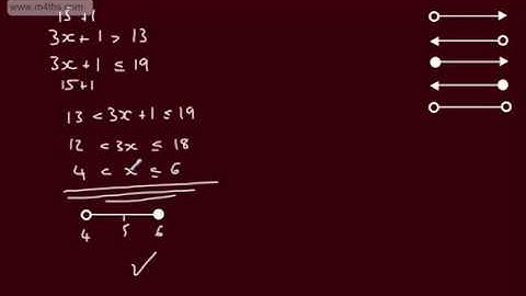 Core 1 - Inequalities (1) - Linear and Quadratic -  Basic intro and learning