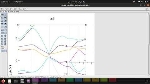 Band Plotting Of TiC Through Xmgrace