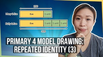 Another type of Repeated Identity Model (Type 3)