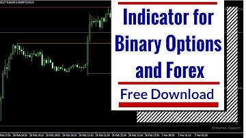 Free Indicator for Binary Options and Forex - Support and Resistance