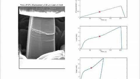 Titanium Micropillar Deformation