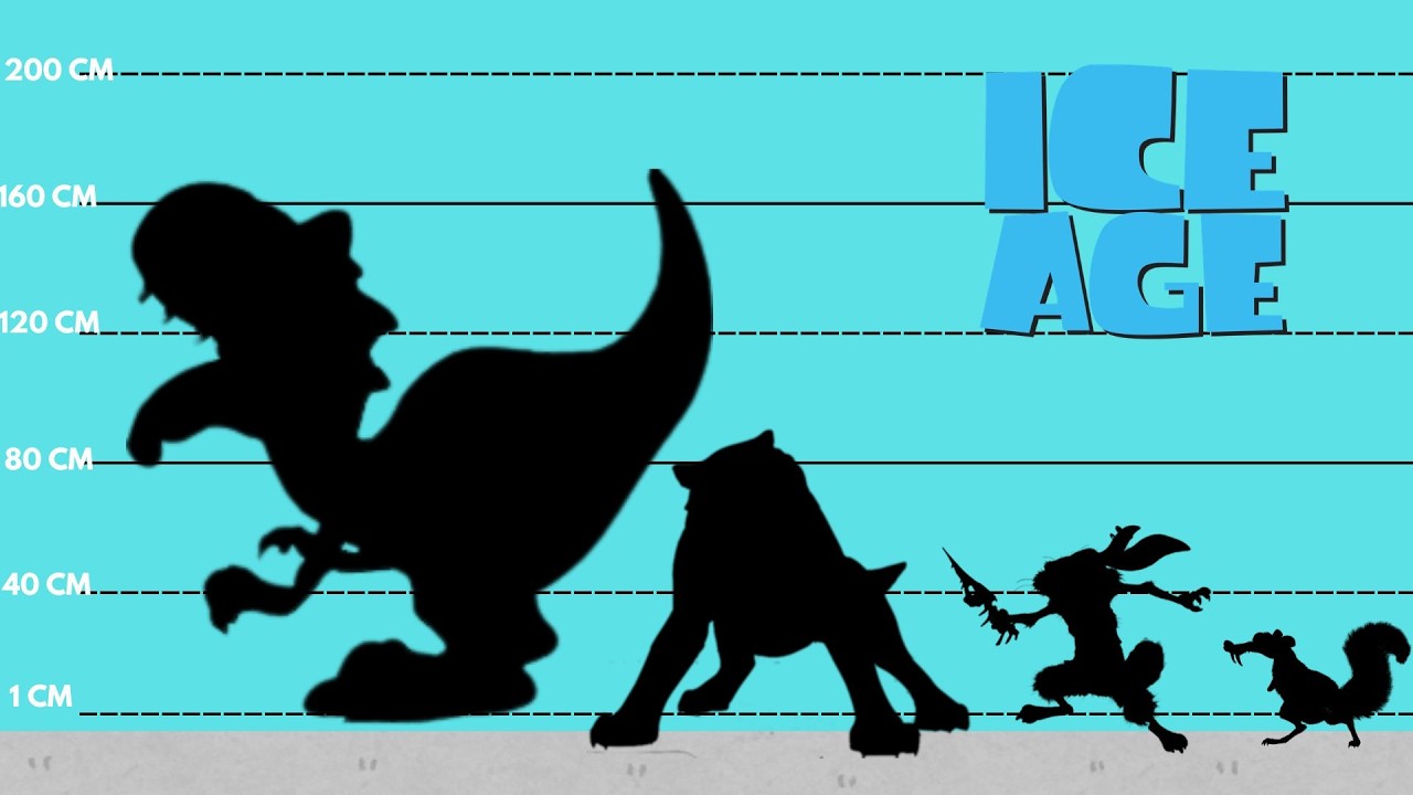 ice-age-characters-size-comparison-part-1-scrat-nut-to-shira-in-cm