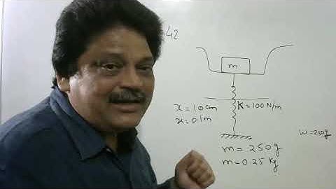 A block of mass 250 g is kept on a vertical spring of spring constant 100 N/m fixed from below