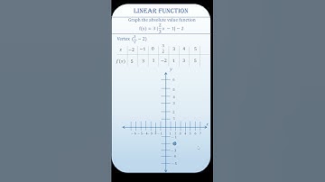 Graph absolute value function #shorts #absolutevalue