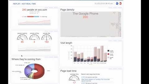 Chartbeat capturing a spike in traffic - the replay