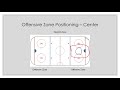 Hockey offensive zone positioning center