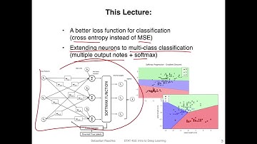 L8.0 Logistic Regression -- Lecture Overview