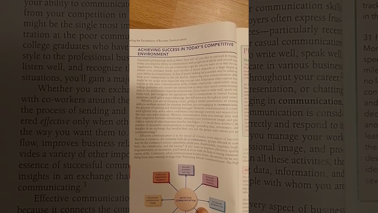 full video on how to excellence in Business communication 