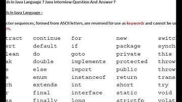 50 Keywords in Java