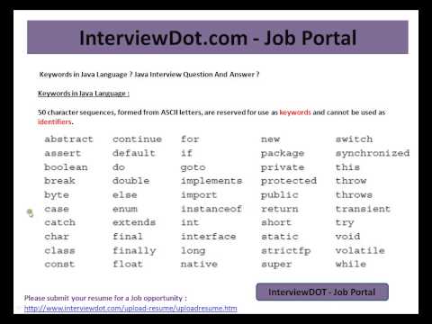 50 Keywords in Java
