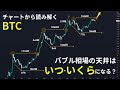 【永久保存版】チャートから読み解くビットコイン | 今回のバブル相場の天井が"いつ・いくら"になるのかを徹底解説！