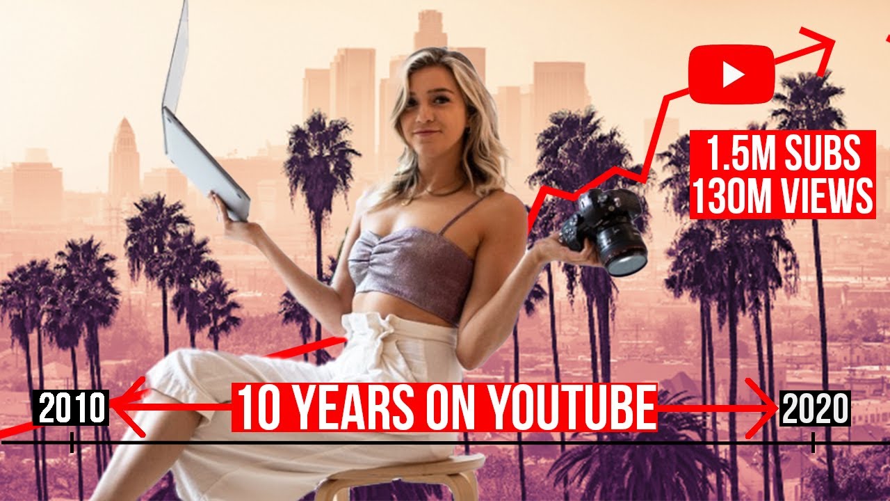 Shelby Church: Lessons learned from 10 years and 130M+ views on YouTube