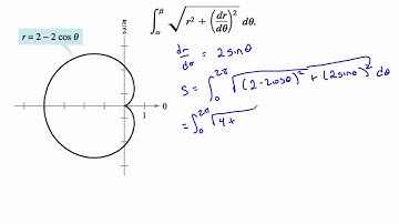 THS 10.5.4 Arc Length in Polar Form