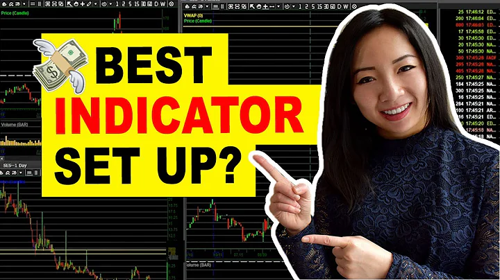 Day Trading Indicator Set Up for Beginners 2024 (How to use VWAP, RSI, MACD Indicators) - DayDayNews