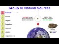 Noble Gases and Their Properties