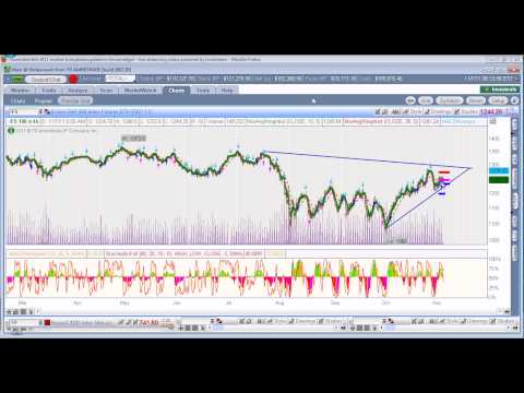 november-6th-2011-stock-market-option-update.avi