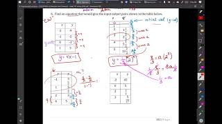 4.1 part 4 Exp Functions Writing Functions Given Table of Values M141