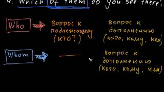 Вопросительные слова WHO, WHOM, WHICH - что общего и в чем разница