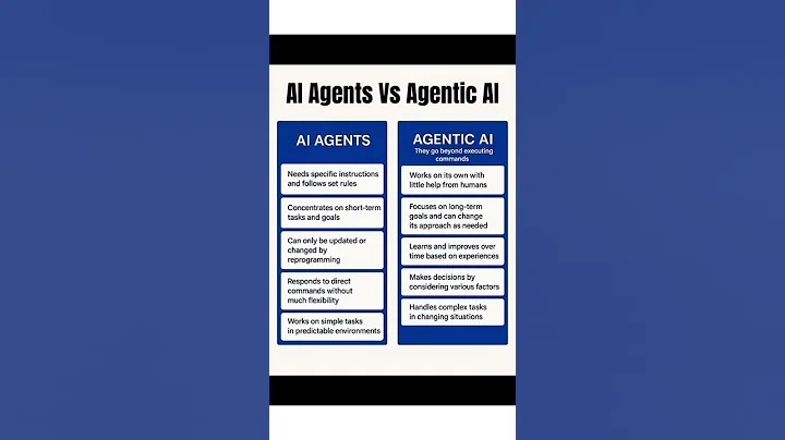 What's the difference between AI Agents Vs Agentic AI?