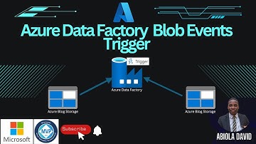 Azure Data Factory: Implementation of Blob Event Trigger for Data Movement