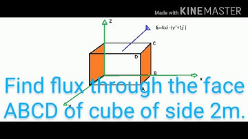Electric flux through a CUBE(1)