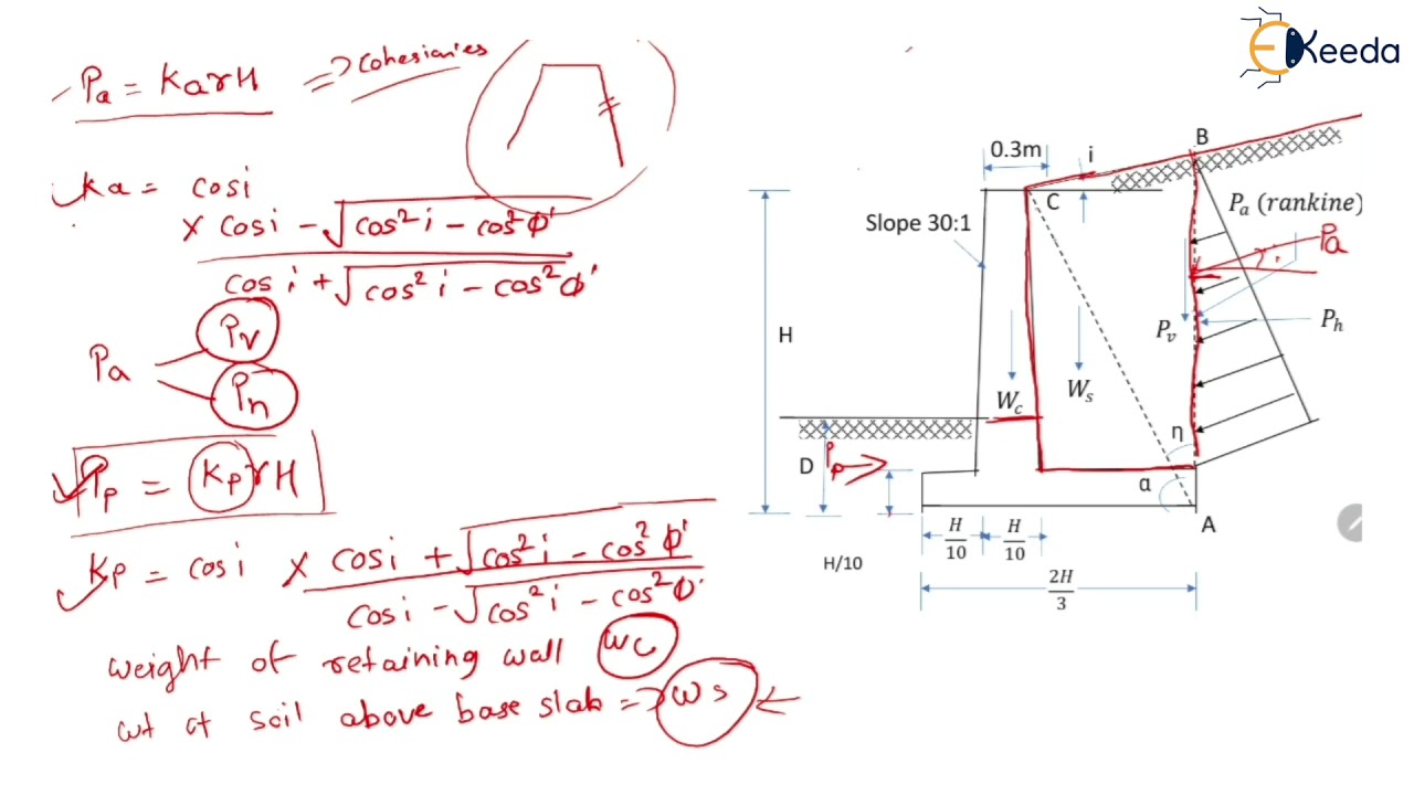 Stability Analysis of Cantilever Retaining Wall YouTube