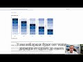 Как построить лестницу облигаций для предсказуемых доходов #облигации #инвестиции #финансы #портфель