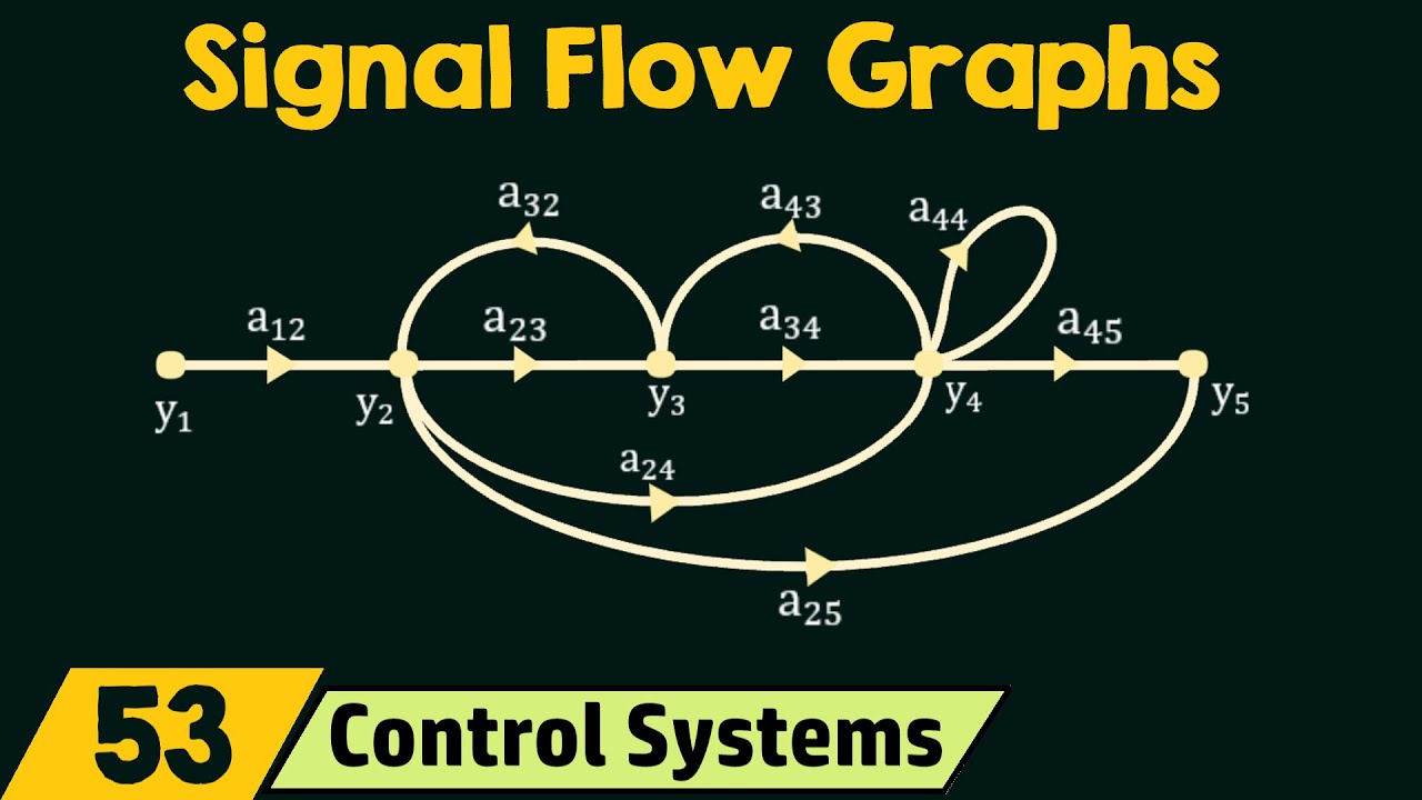 Introduction To Signal Flow Graphs