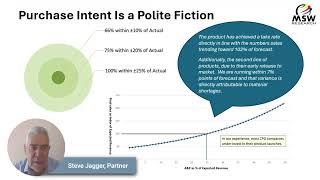Purchase Intent Is a Polite Fiction